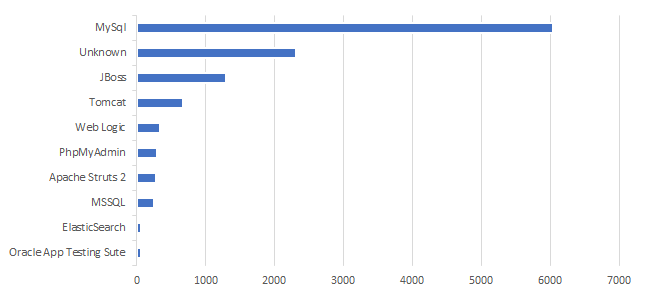 Bondnet attack vectors breakdown