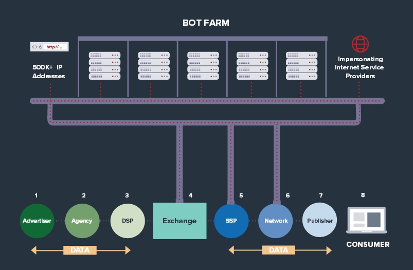 Methbot infrastructure