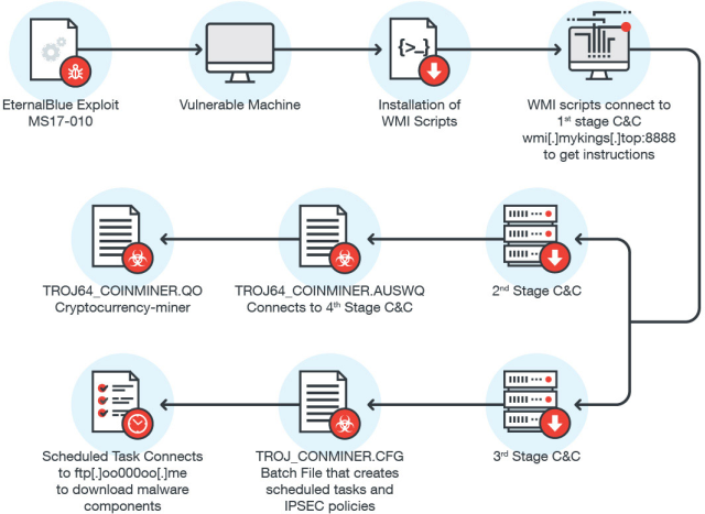 CoinMiner.png