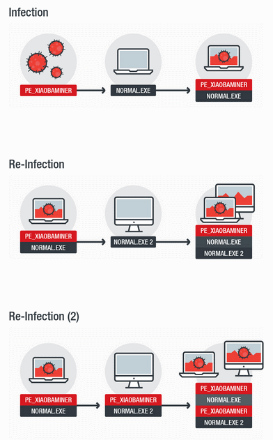 XiaoBa infection chain