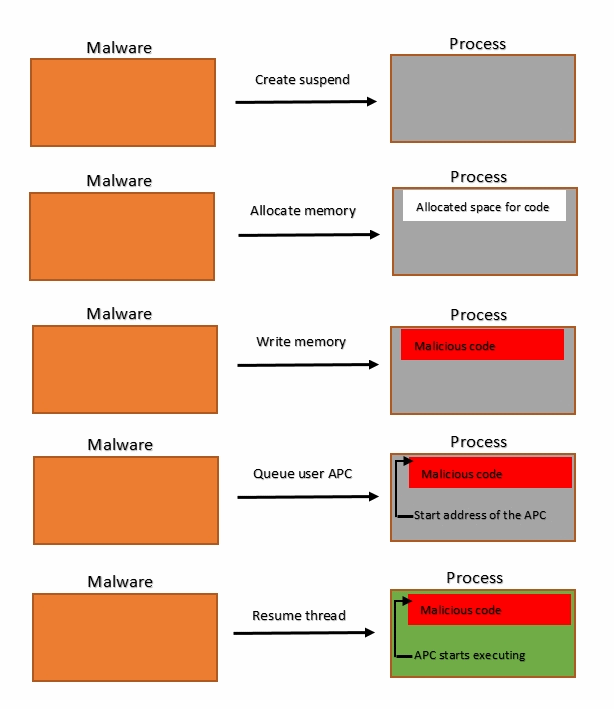 Malware Injection. Code Injection. Malicious code Detection.