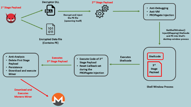 New Mockingjay Process Injection Technique Could Let Malware Evade