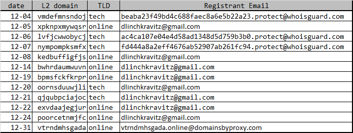 Mirai DGA domains