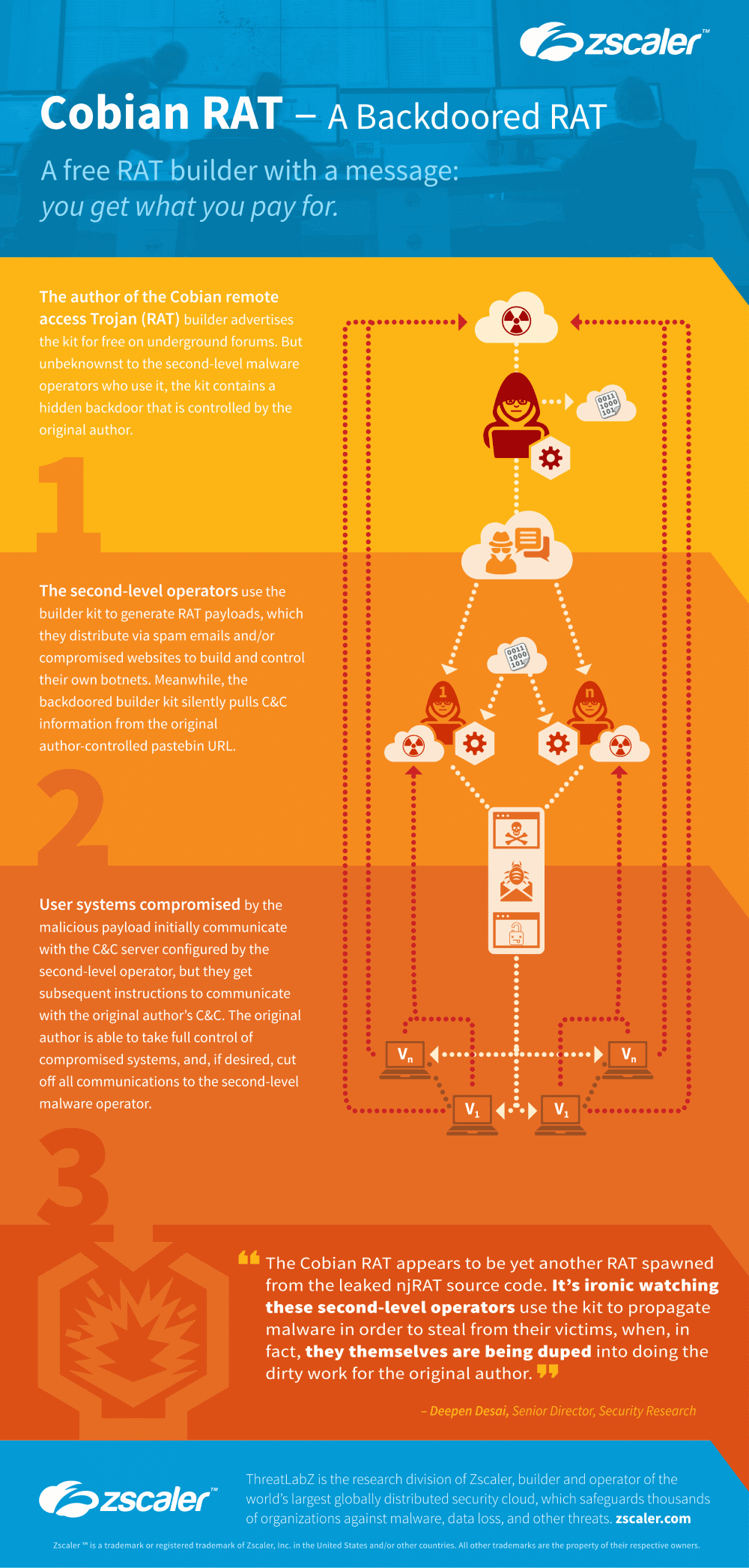 Cobian RAT infographic