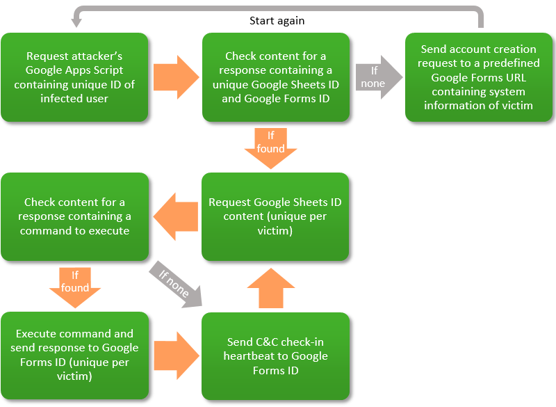 Carbanak malware mode of operation