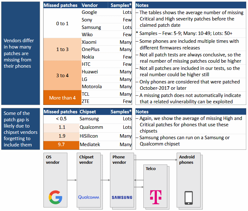 SRL table missed patches