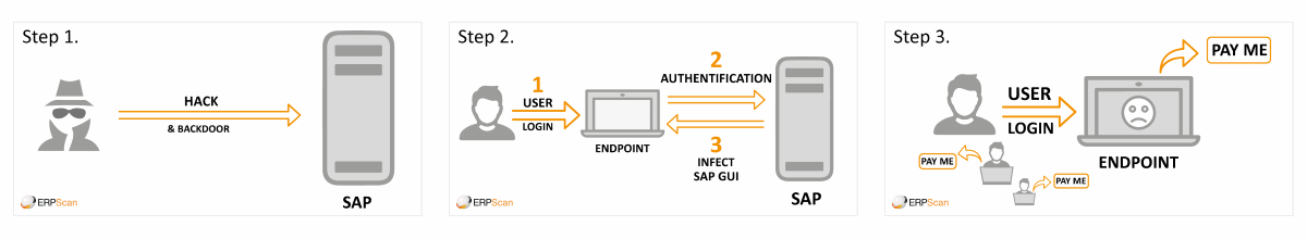 Ransomware attack on SAP users