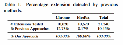 Browser extension research results table 1