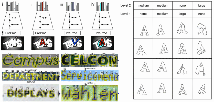 Vulnerability of CAPTCHA Systems Using Bots with Computer Vision Abilities
