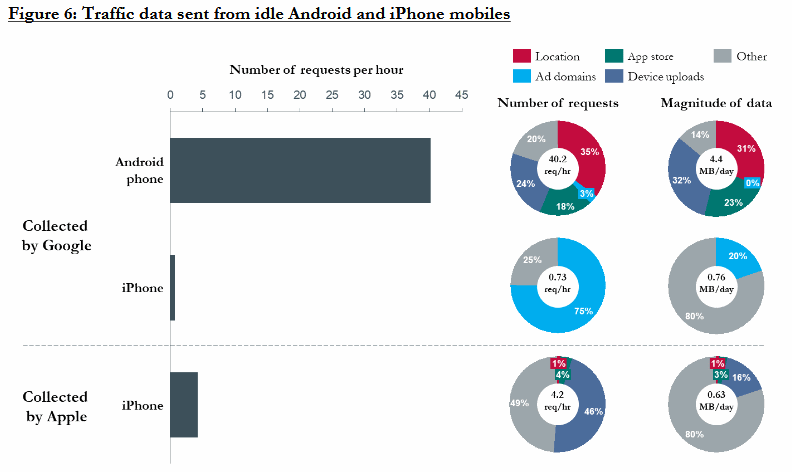 DCN-stats.png