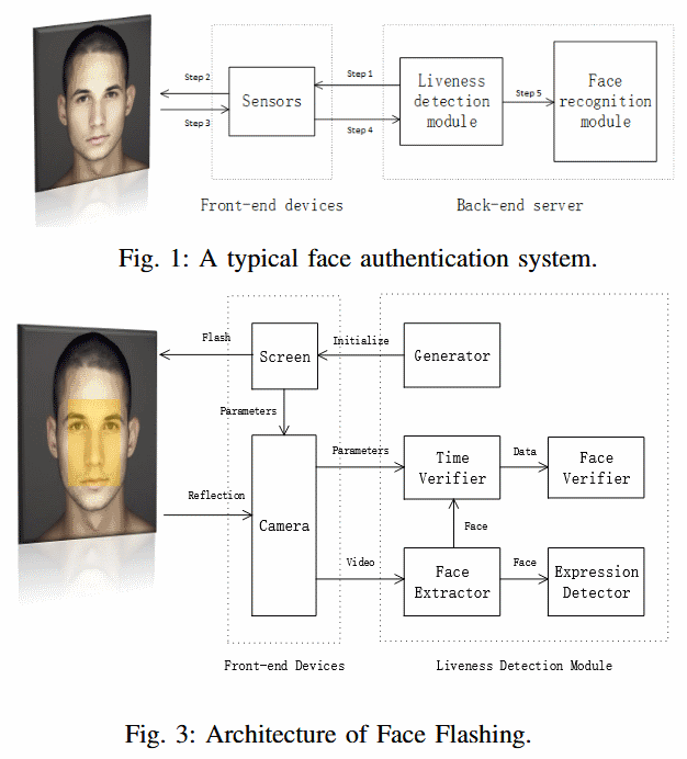 Face Flashing scheme