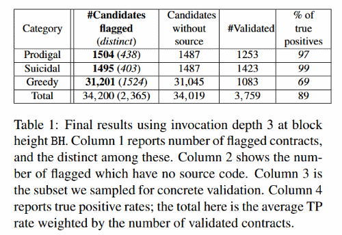 Scan results