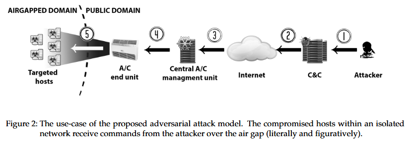 HVACKer attack