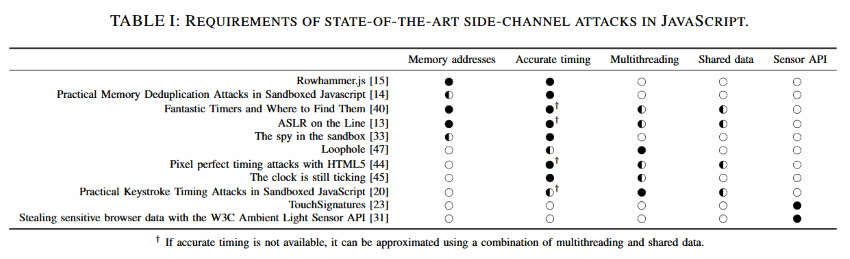 JS-zero-attacks-table.png