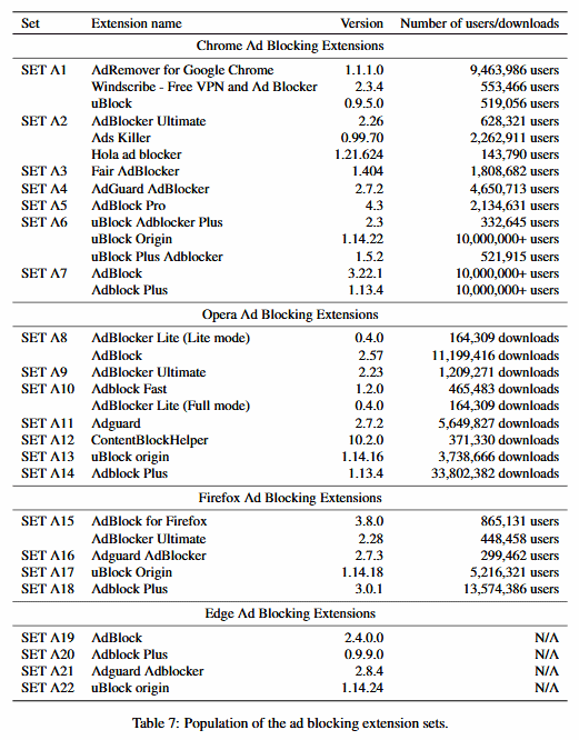 KU-Leuven-cookie-study-ad-blockers-list.png