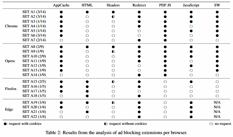 KU-Leuven-cookie-study-results-ad-blockers.png