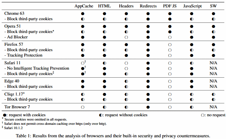 KU-Leuven-cookie-study-results-browsers.png