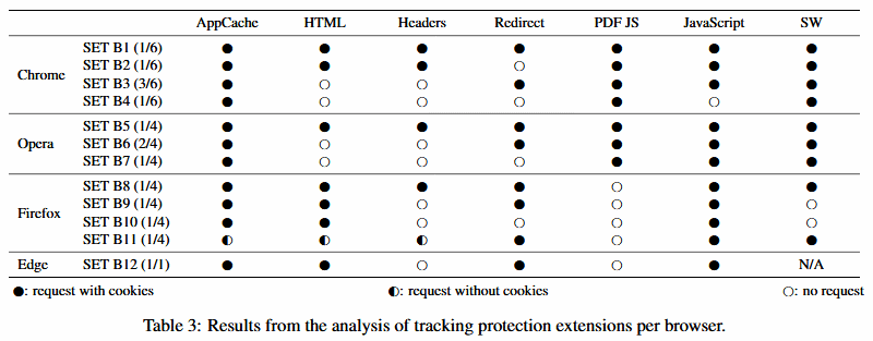 KU-Leuven-cookie-study-results-tracking-protections-extensions.png
