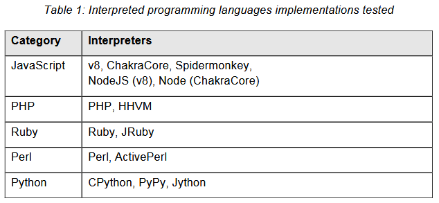 Programming-languages-fuzzing-t1.png