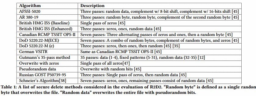 R2D2 algorithms