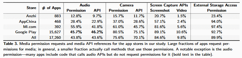 Analysis results