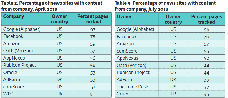 Research results