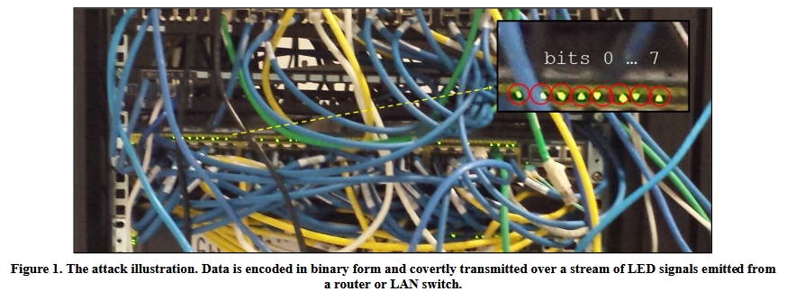 Blinking router LEDs