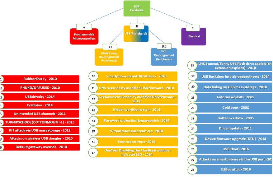 usb redirector client rootkit