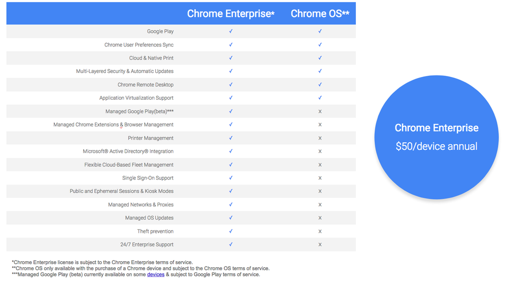 Google Launches Enterprise Version of Chrome OS