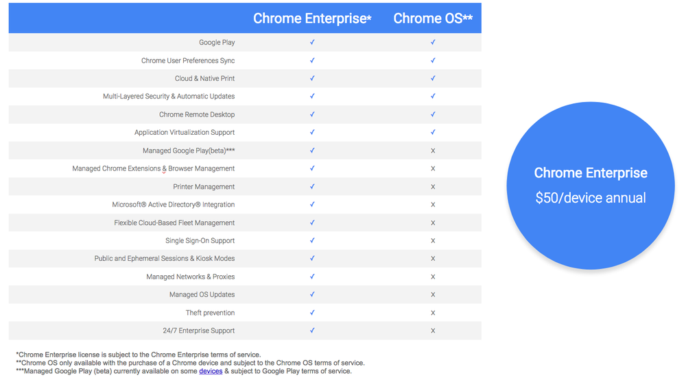 ChromeEnterprisePricing.png