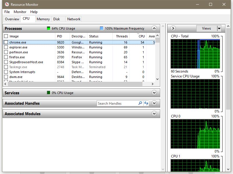 SafeBrowse Resource Monitor
