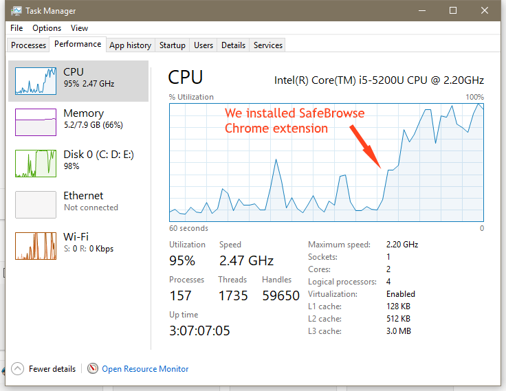 Windows Task Manager showing cryptojacking operation