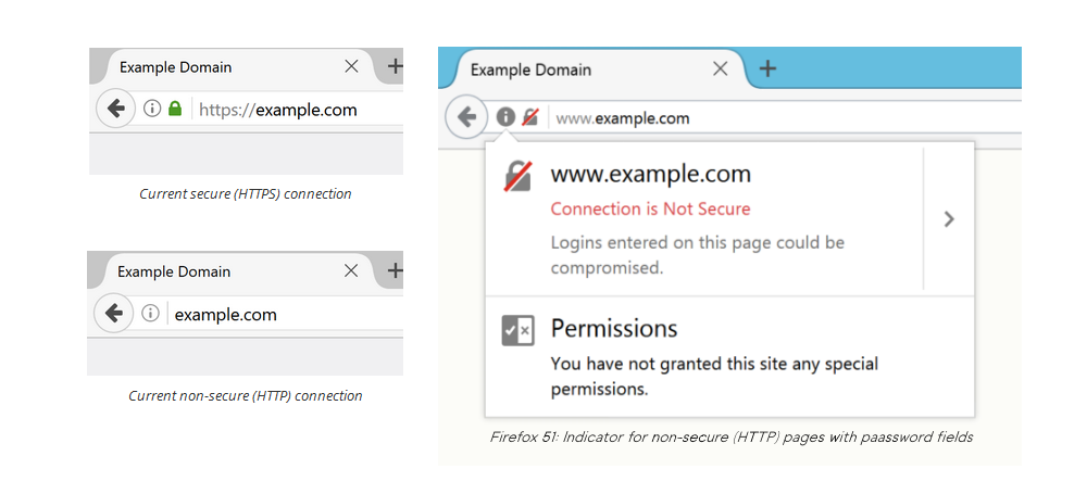 Firefox 51 to Show Better Warnings When Logging in via Insecure HTTP Pages