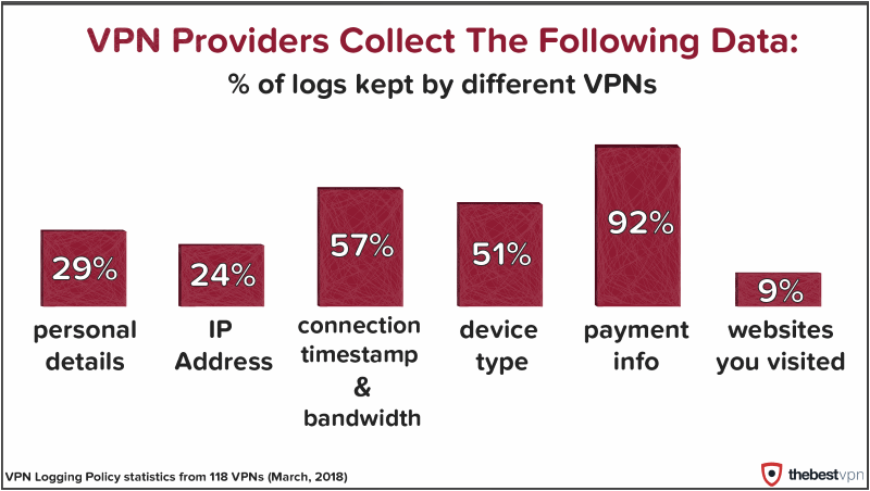 TheBestVPN survey results