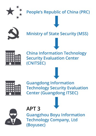 MSS infrastructure