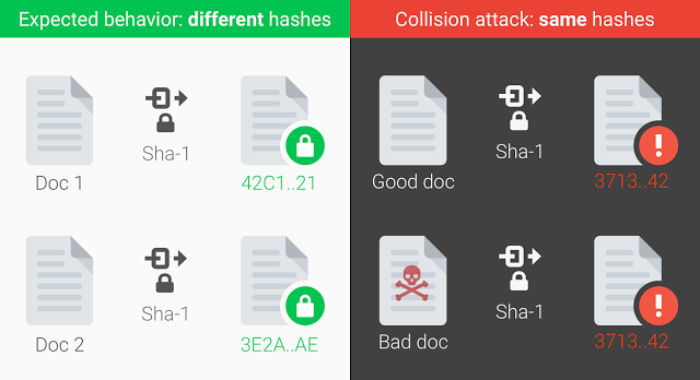 SHA1 collission