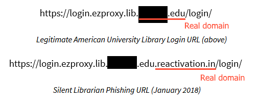 Links used in the phishing emails