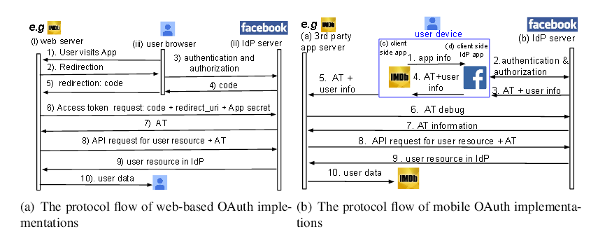 OAuth 2.0 on the web, and on mobiles
