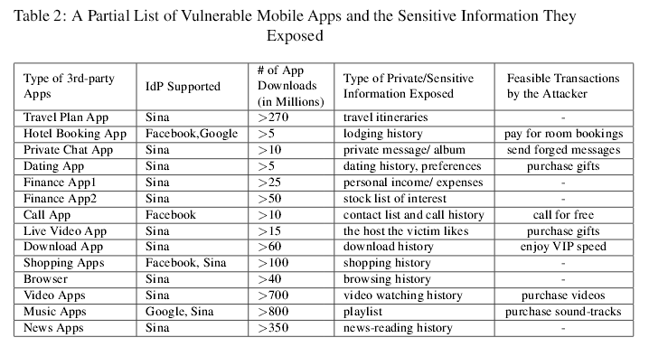 Vulnerable apps