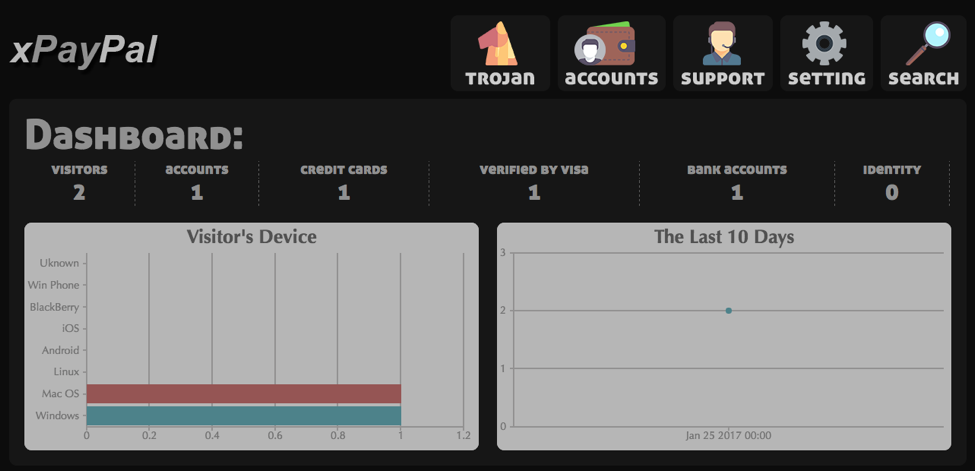 Phishing kit backend