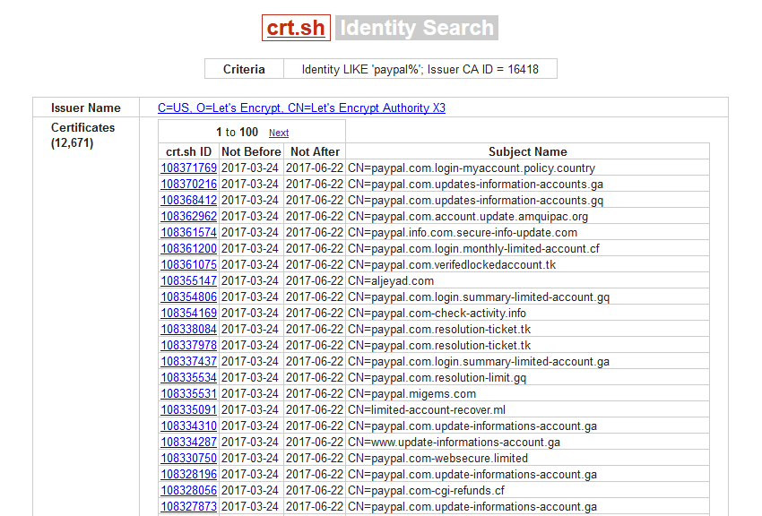 Let's Encrypt certs with the term PayPal