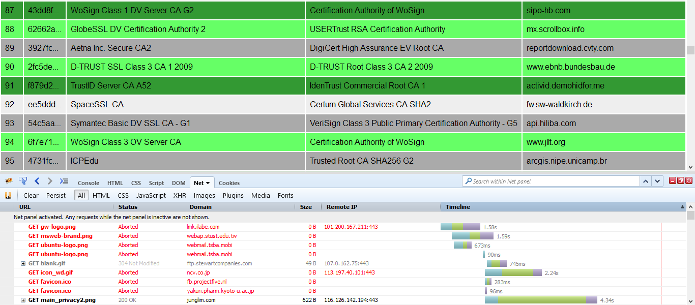 Test results from a demo site created by Klinke