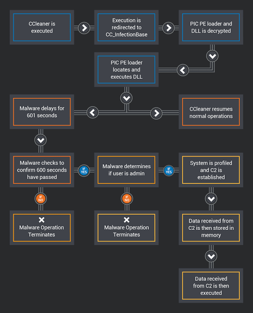 Floxif modus operandi