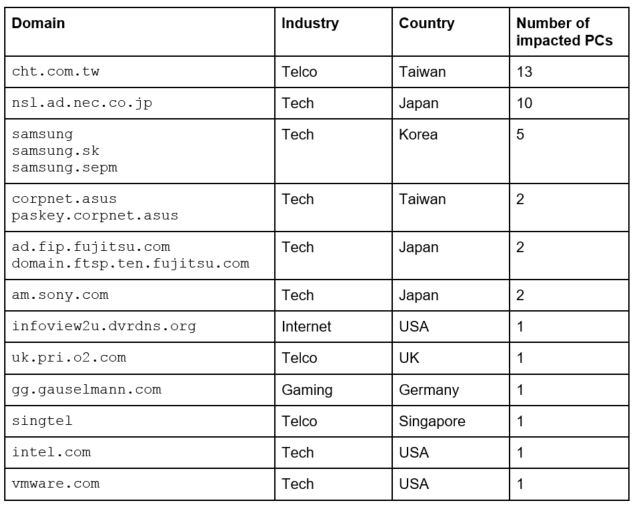 List of affected companies