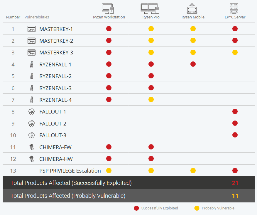 AMD flaws