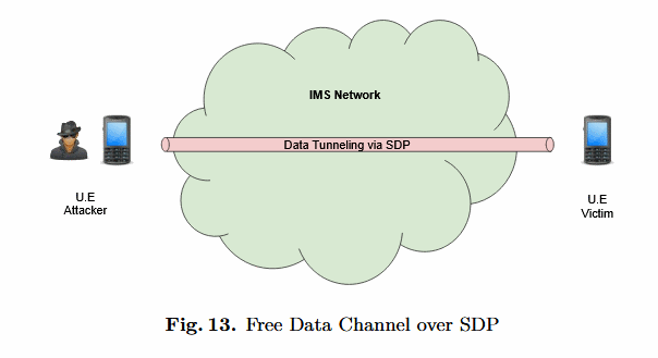 SIP free data tunnel