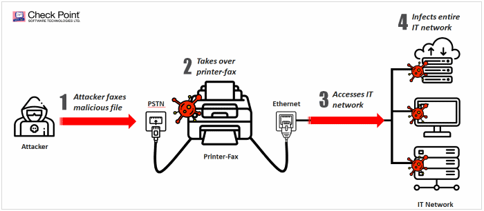 Faxploit attack