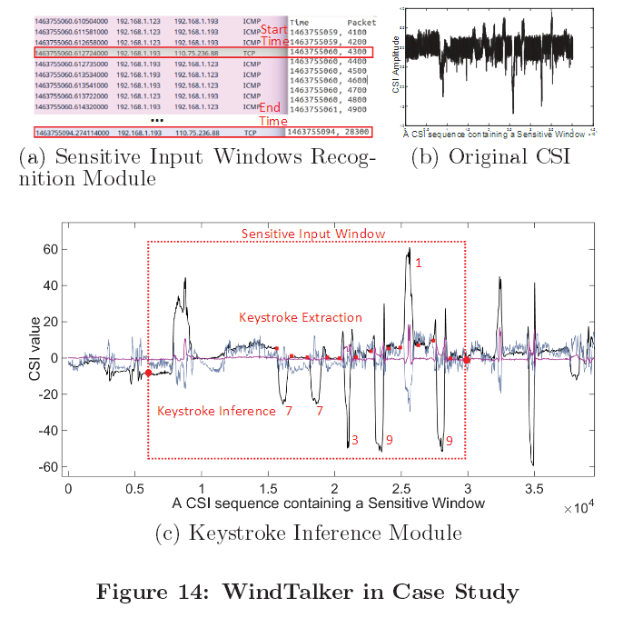 WindTalker attack