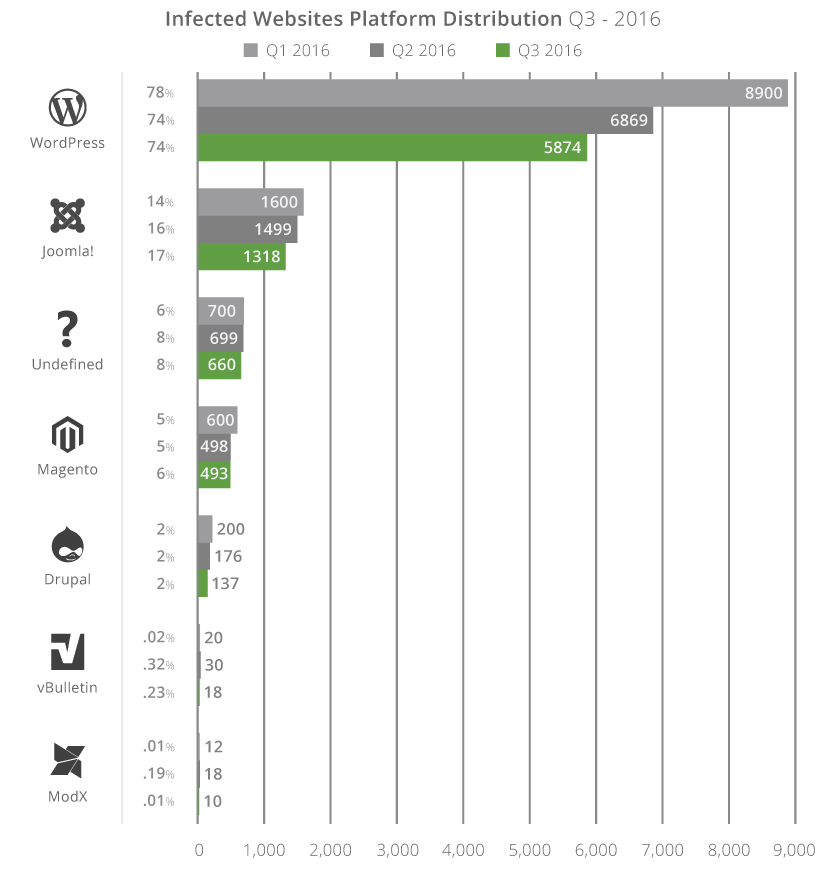 Hacked Website Report