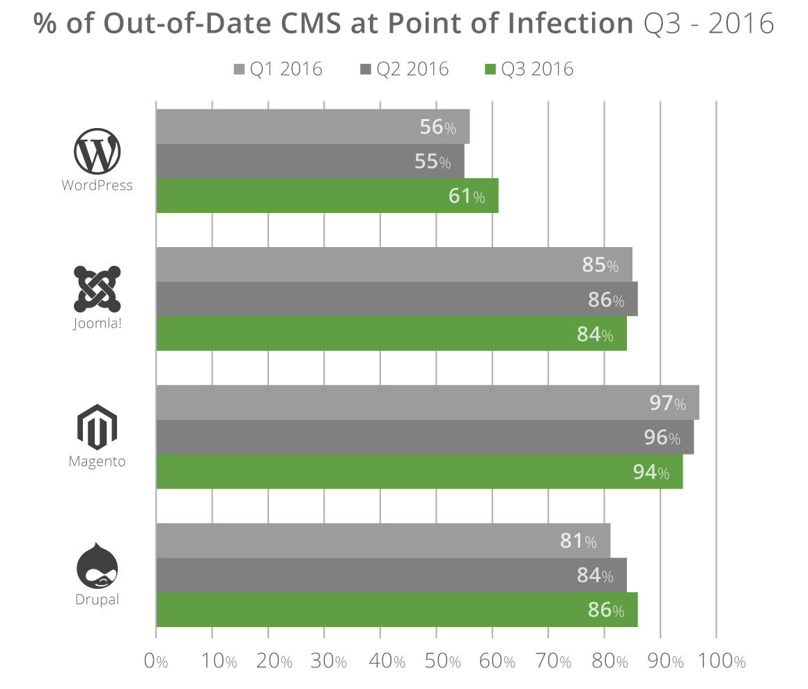 Hacked Website Report